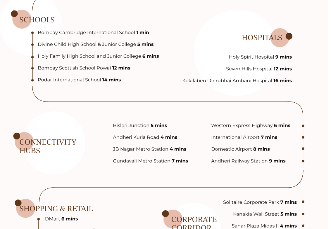 Aristia – Premium 2 BHK flats in Andheri East by Group Satellite and Rockford Group